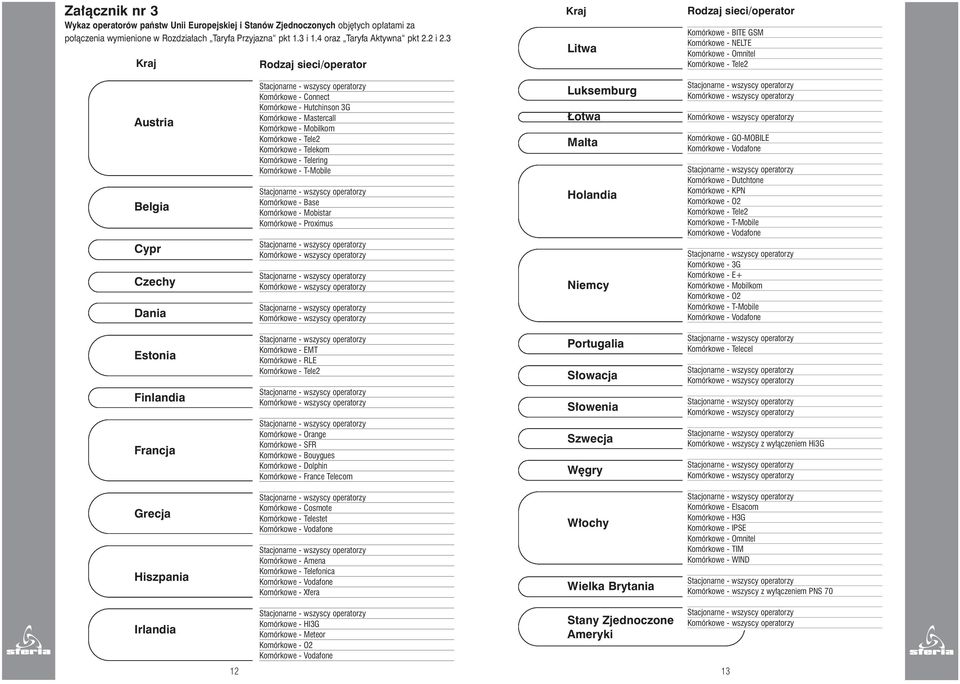 Telering - T-Mobile - Base - Mobistar - Proximus - wszyscy operatorzy - wszyscy operatorzy - wszyscy operatorzy Luksemburg otwa Malta Holandia Niemcy - wszyscy operatorzy - wszyscy operatorzy -