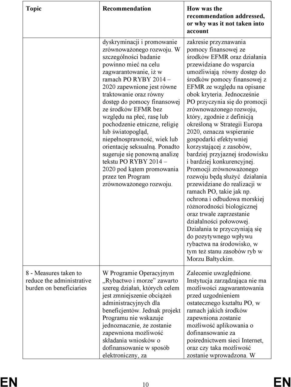 płeć, rasę lub pochodzenie etniczne, religię lub światopogląd, niepełnosprawność, wiek lub orientację seksualną.