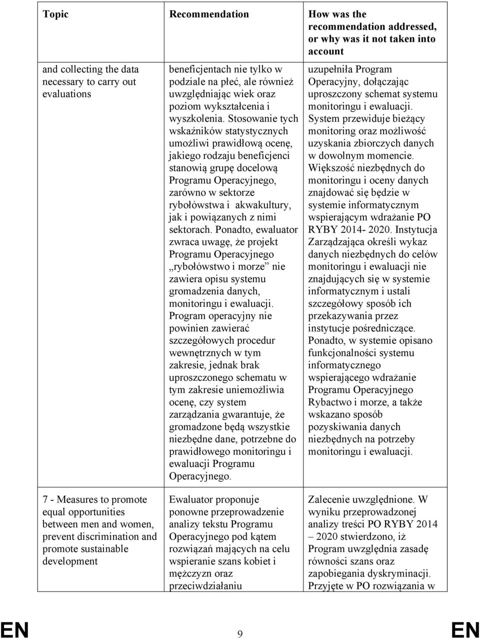 Stosowanie tych wskaźników statystycznych umożliwi prawidłową ocenę, jakiego rodzaju beneficjenci stanowią grupę docelową Programu Operacyjnego, zarówno w sektorze rybołówstwa i akwakultury, jak i