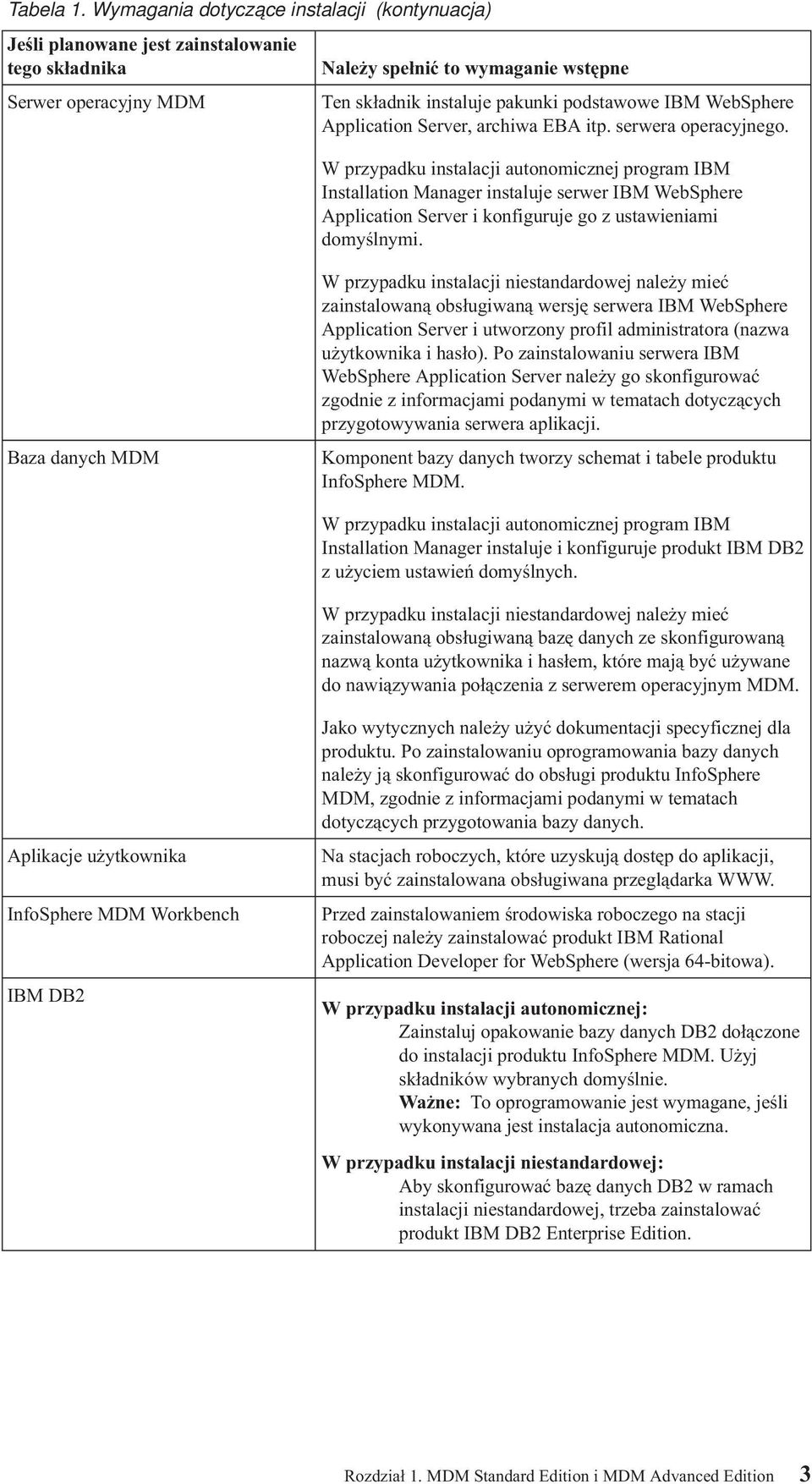 WebSphere Application Serer, archiwa EBA itp. serwera operacyjnego.