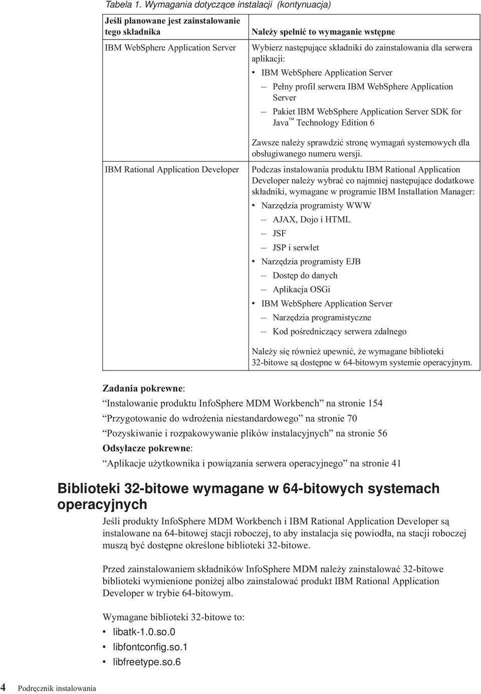 zainstalowania dla serwera aplikacji: IBM WebSphere Application Serer Pełny profil serwera IBM WebSphere Application Serer Pakiet IBM WebSphere Application Serer SDK for Jaa Technology Edition 6