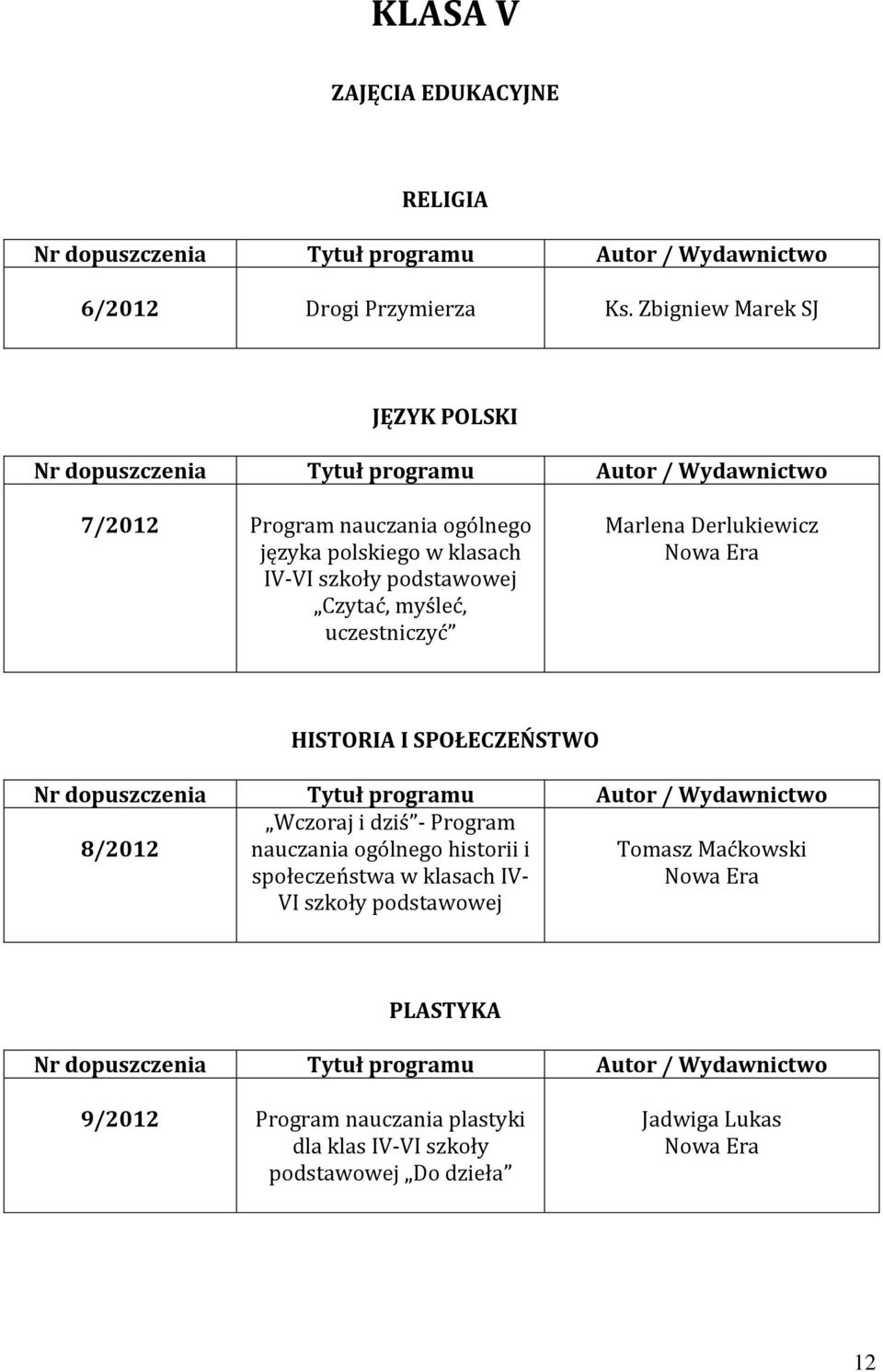 Czytać, myśleć, uczestniczyć Marlena Derlukiewicz HISTORIA I SPOŁECZEŃSTWO 8/2012 Wczoraj i dziś - Program nauczania