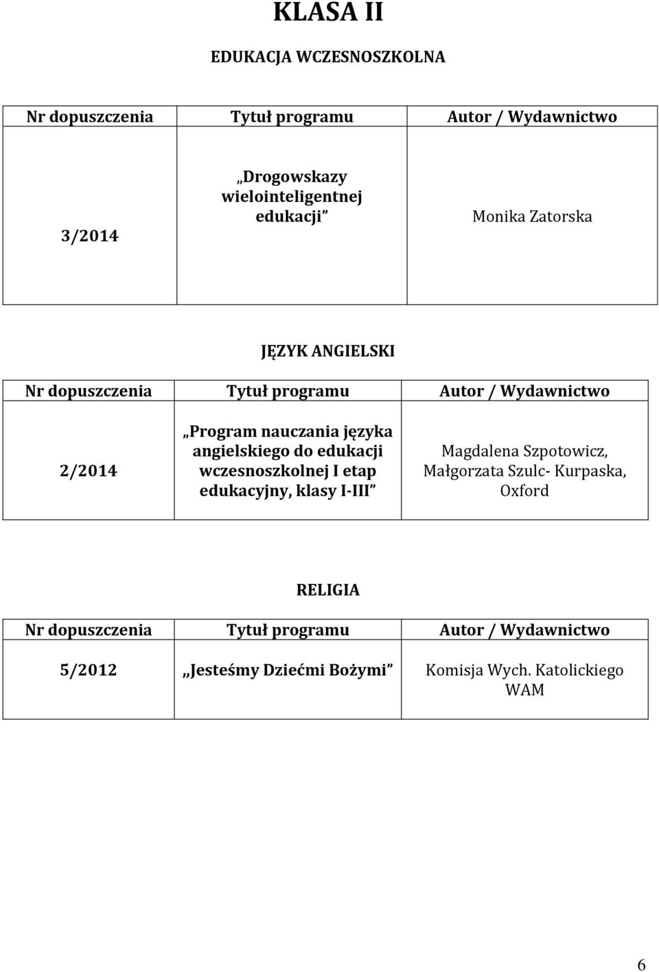 wczesnoszkolnej I etap edukacyjny, klasy I-III Magdalena Szpotowicz, Małgorzata Szulc-