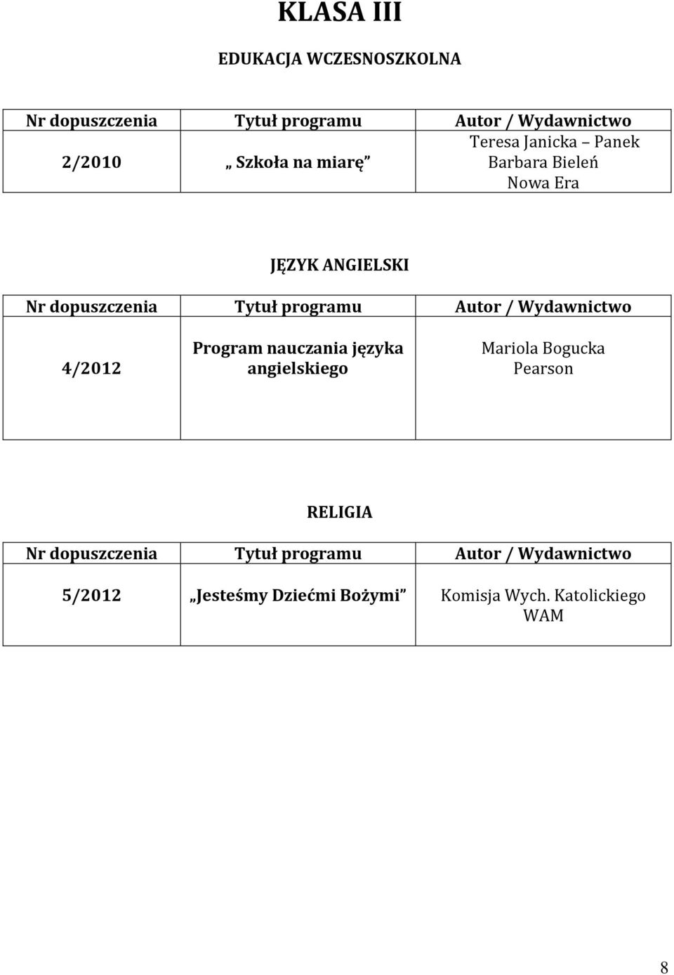 Program nauczania języka angielskiego Mariola Bogucka Pearson