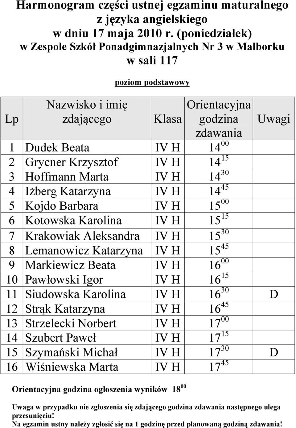 Katarzyna IV H 14 45 5 Kojdo Barbara IV H 15 00 6 Kotowska Karolina IV H 15 15 7 Krakowiak Aleksandra IV H 15 30 8 Lemanowicz Katarzyna IV H 15 45 9 Markiewicz Beata IV H