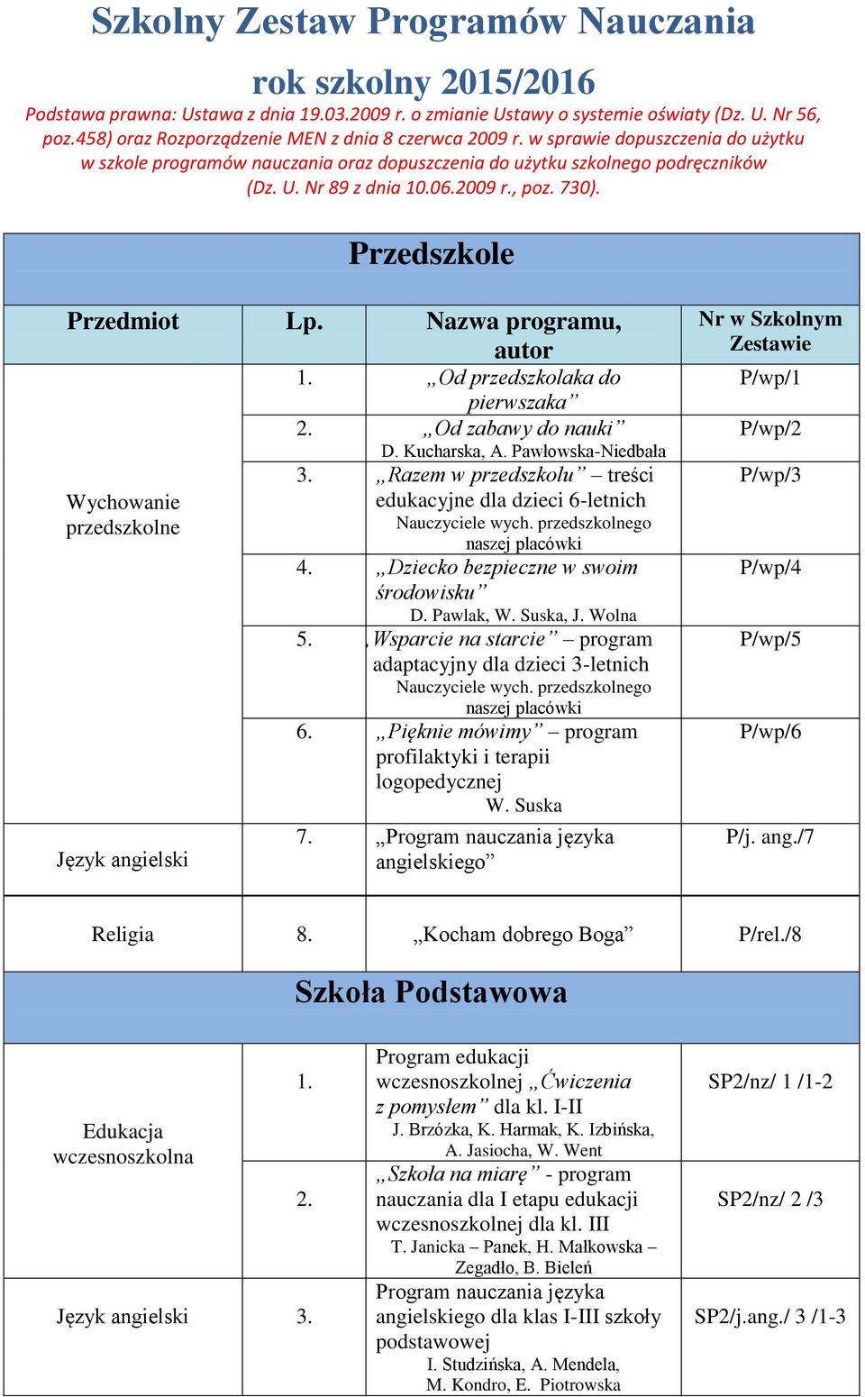 2009 r., poz. 730). Przedszkole Przedmiot Lp. Nazwa programu, autor Wychowanie przedszkolne Język angielski 1. Od przedszkolaka do pierwszaka 2. Od zabawy do nauki D. Kucharska, A.