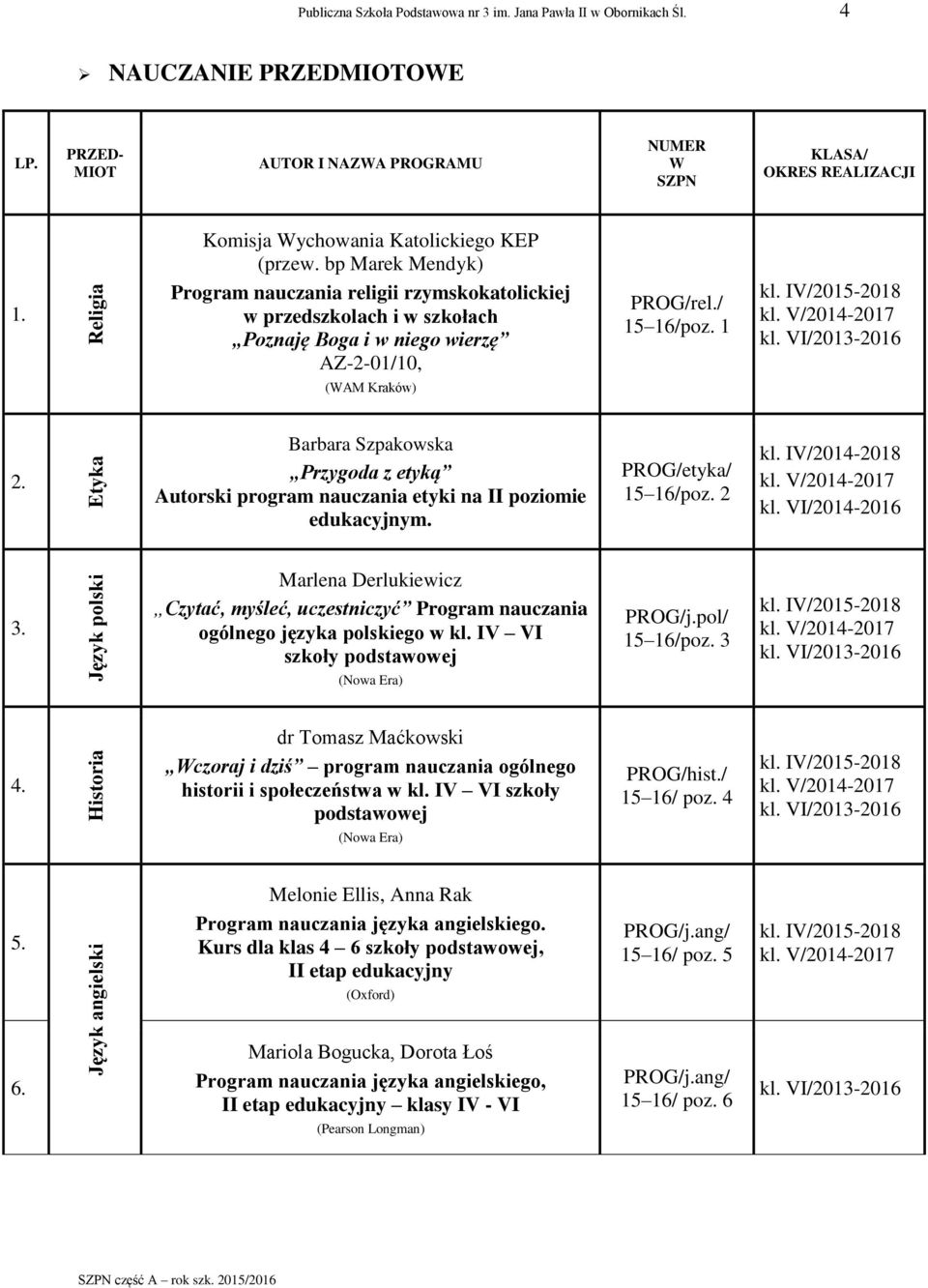 bp Marek Mendyk) Program nauczania religii rzymskokatolickiej w przedszkolach i w szkołach Poznaję Boga i w niego wierzę AZ-2-01/10, PROG/rel./ poz. 1 (WAM Kraków) 2.