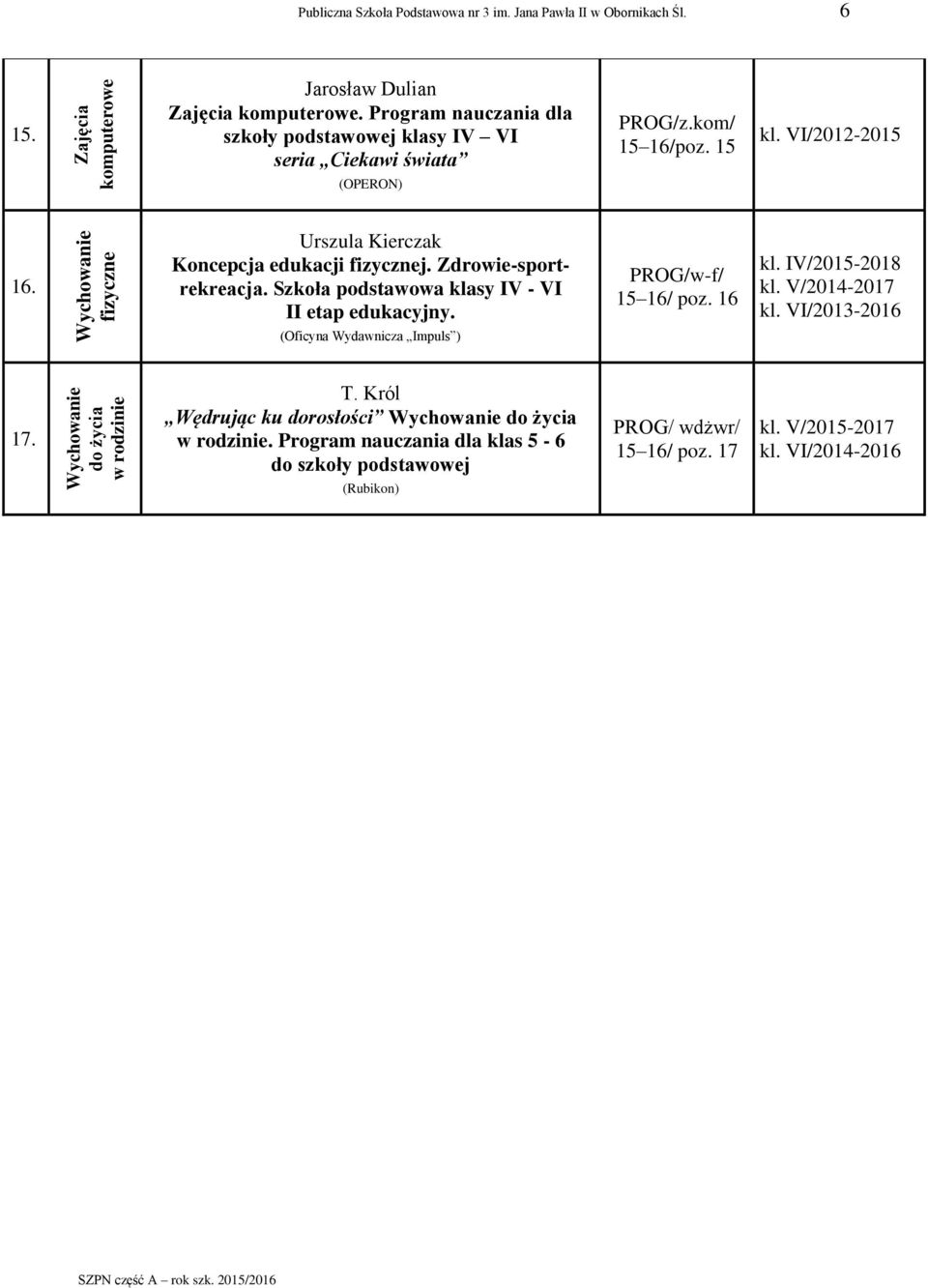 Urszula Kierczak Koncepcja edukacji fizycznej. Zdrowie-sportrekreacja. Szkoła podstawowa klasy IV - VI II etap edukacyjny. PROG/w-f/ poz.