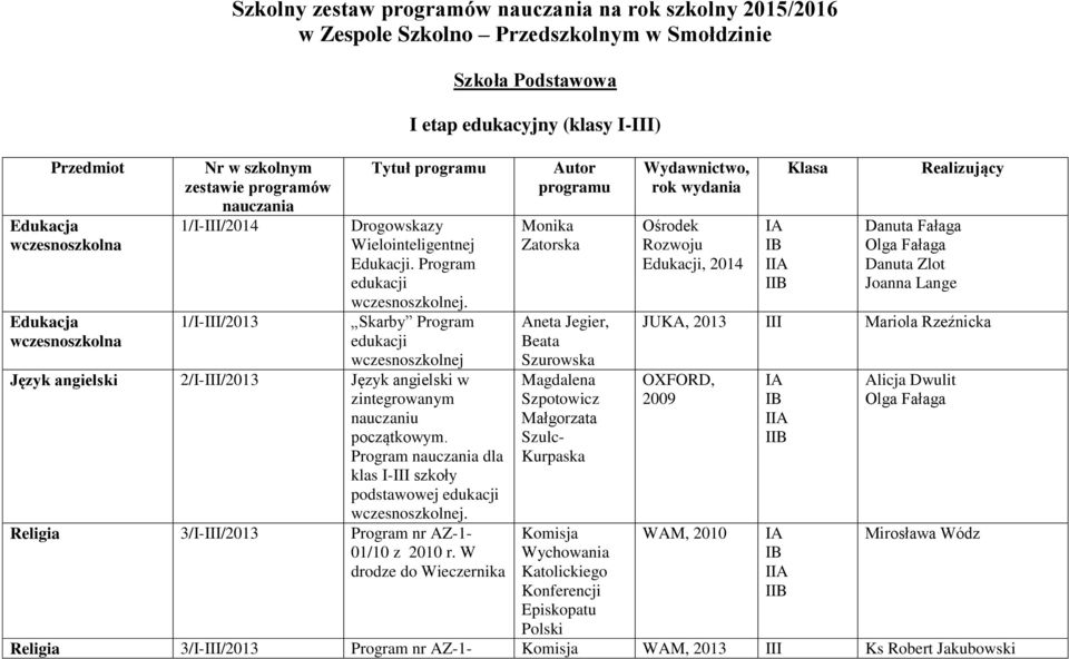 Skarby Program edukacji wczesnoszkolnej Język angielski 2/I-I/2013 Język angielski w zintegrowanym nauczaniu początkowym. dla klas I-I szkoły edukacji wczesnoszkolnej.