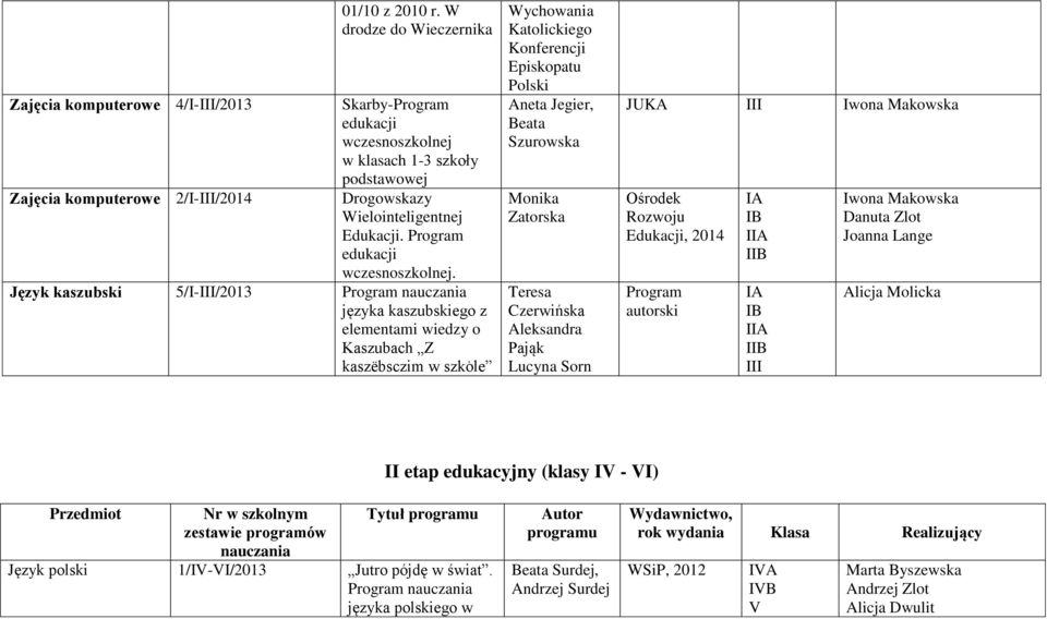 Program edukacji wczesnoszkolnej.