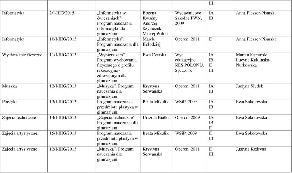 Program nauczania dla Plastyka 13/I-IG/2013 przedmiotu plastyka w Zajęcia techniczne 14/I-IG/2013 Zajęcia techniczne.