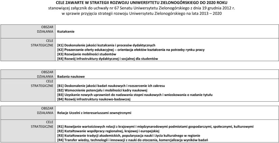 [K2] Poszerzanie oferty edukacyjnej orientacja efektów kształcenia na potrzeby rynku pracy [K3] Rozwijanie mobilności studentów [K4] Rozwój infrastruktury dydaktycznej i socjalnej dla studentów