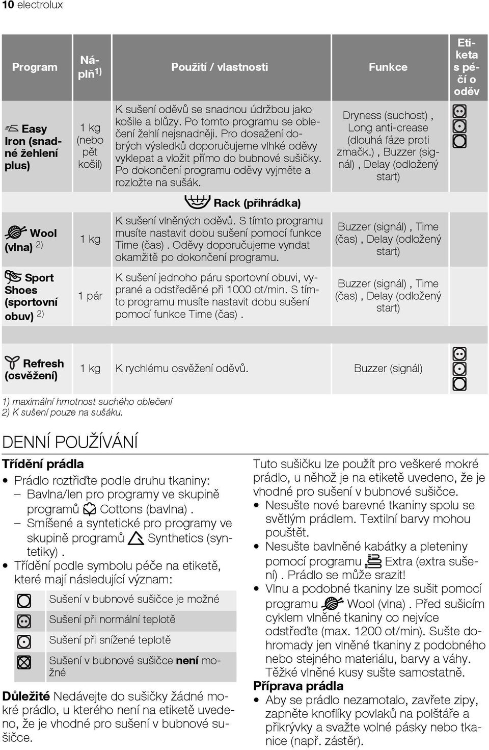 Po dokončení programu oděvy vyjměte a rozložte na sušák. Rack (přihrádka) K sušení vlněných oděvů. S tímto programu musíte nastavit dobu sušení pomocí funkce Time (čas).