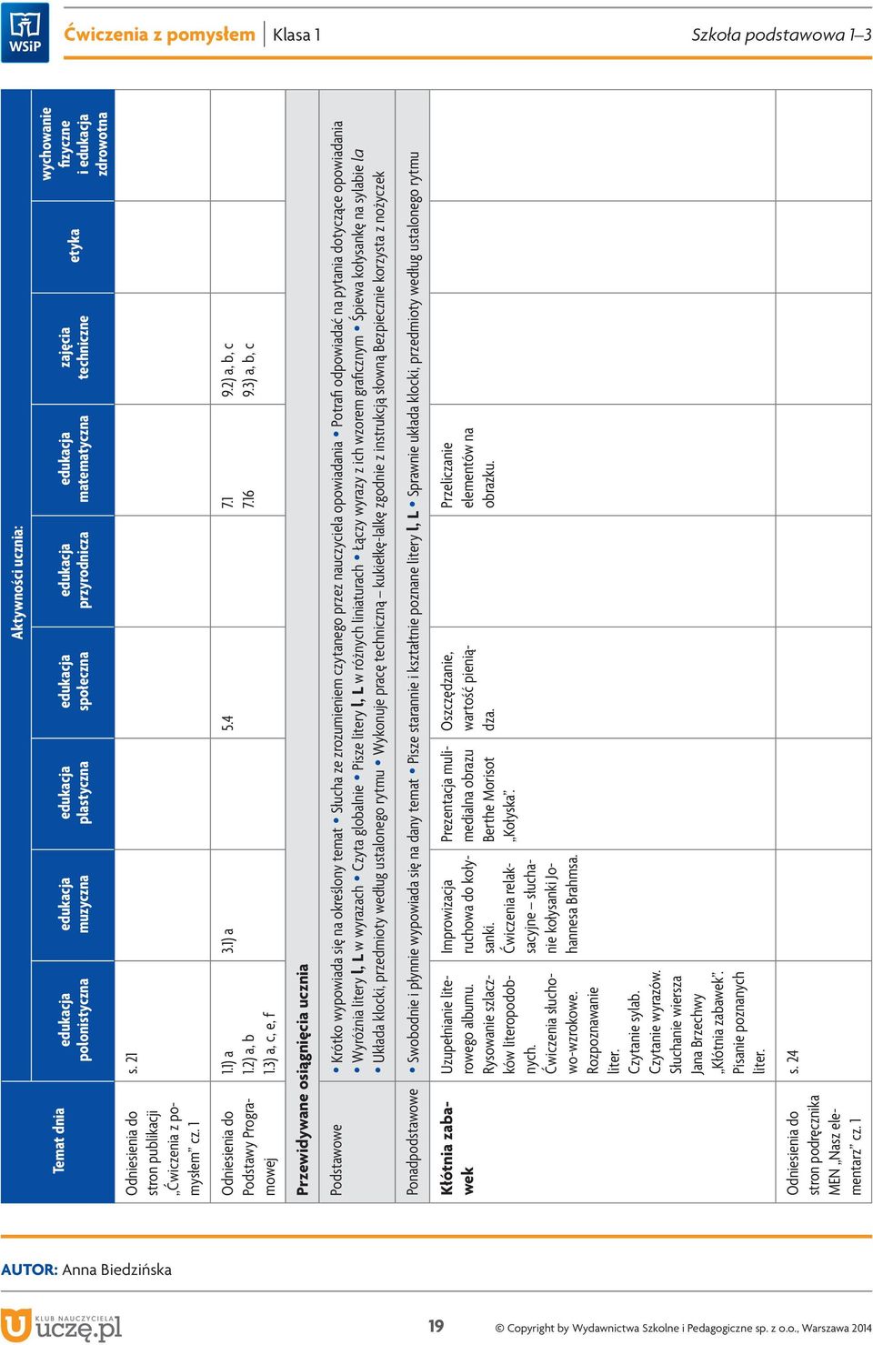 wyrazach Czyta globalnie Pisze litery l, L w różnych liniaturach Łączy wyrazy z ich wzorem graficznym Śpiewa kołysankę na sylabie la Układa klocki, przedmioty według ustalonego rytmu Wykonuje pracę