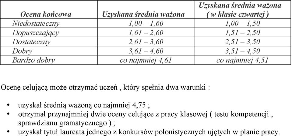 może otrzymać uczeń, który spełnia dwa warunki : uzyskał średnią ważoną co najmniej 4,75 ; otrzymał przynajmniej dwie oceny