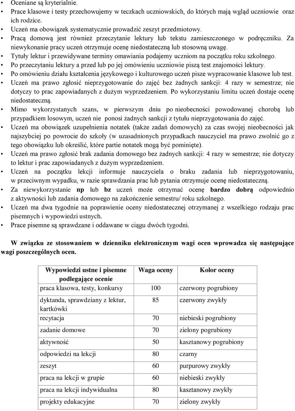 Za niewykonanie pracy uczeń otrzymuje ocenę niedostateczną lub stosowną uwagę. Tytuły lektur i przewidywane terminy omawiania podajemy uczniom na początku roku szkolnego.