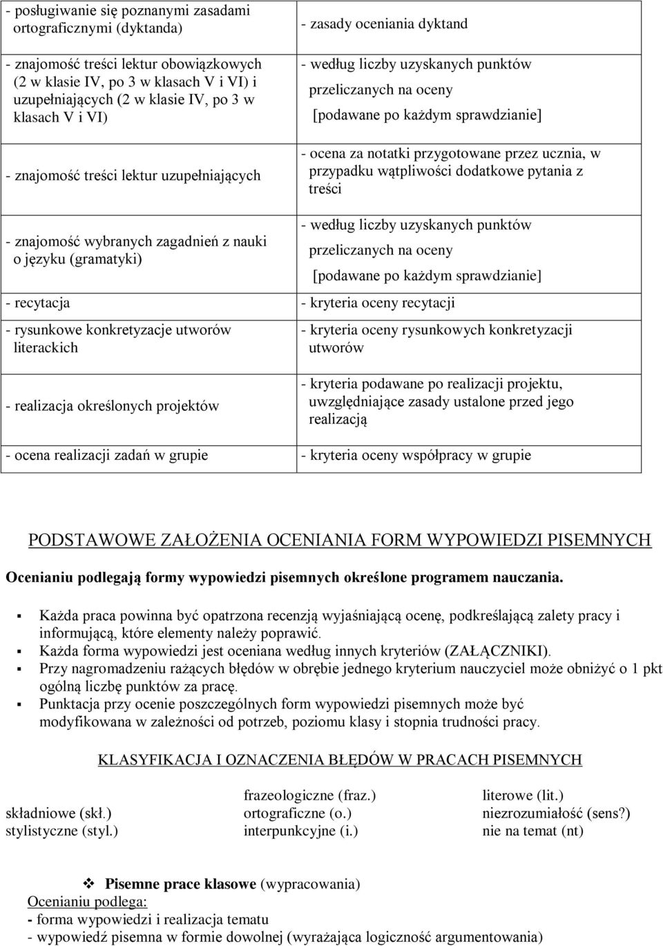 przez ucznia, w przypadku wątpliwości dodatkowe pytania z treści - znajomość wybranych zagadnień z nauki o języku (gramatyki) - według liczby uzyskanych punktów przeliczanych na oceny [podawane po