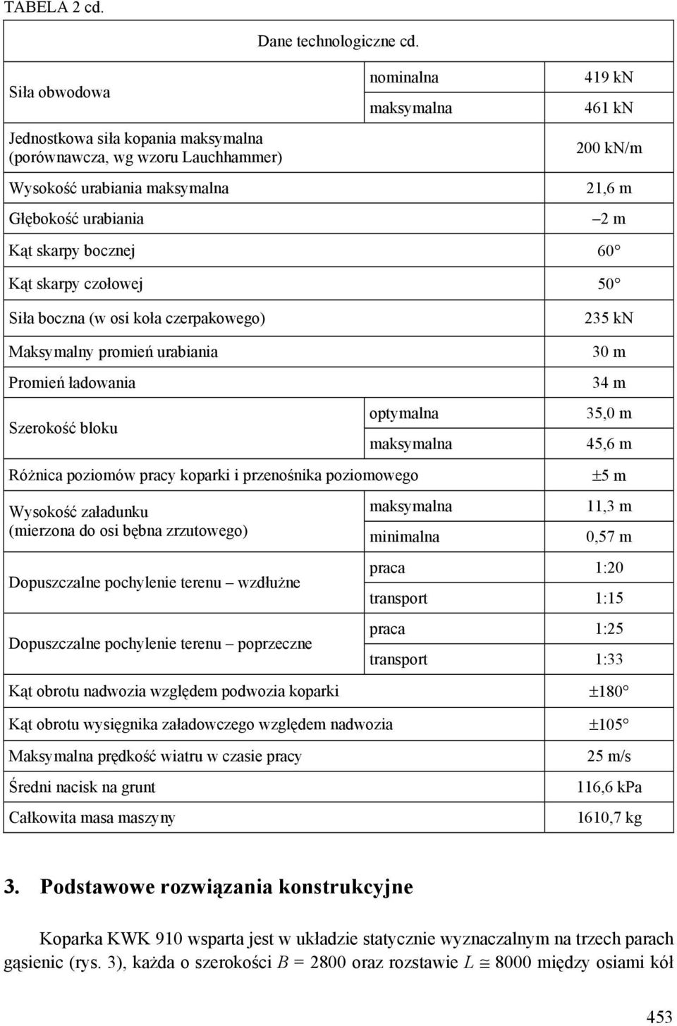 skarpy bocznej 60 Kąt skarpy czołowej 50 Siła boczna (w osi koła czerpakowego) 235 kn Maksymalny promień urabiania Promień ładowania Szerokość bloku optymalna maksymalna Różnica poziomów pracy