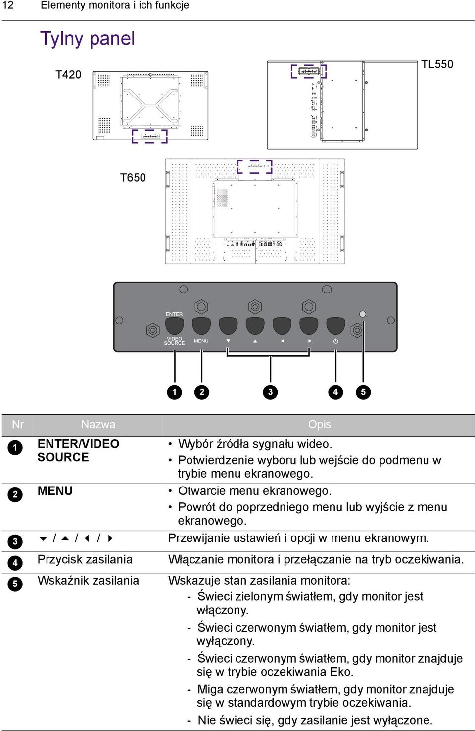 Przewijanie ustawień i opcji w menu ekranowym. Włączanie monitora i przełączanie na tryb oczekiwania. Wskazuje stan zasilania monitora: - Świeci zielonym światłem, gdy monitor jest włączony.