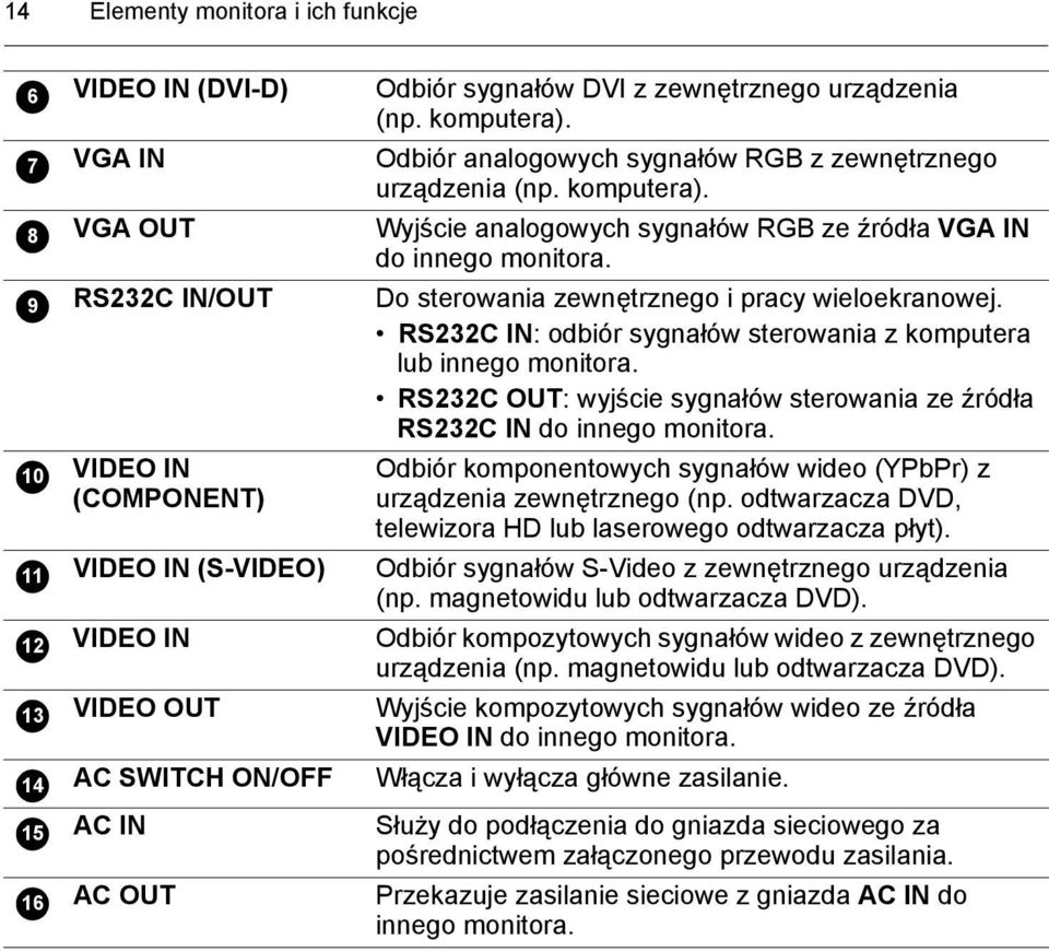 Do sterowania zewnętrznego i pracy wieloekranowej. RS232C IN: odbiór sygnałów sterowania z komputera lub innego monitora.