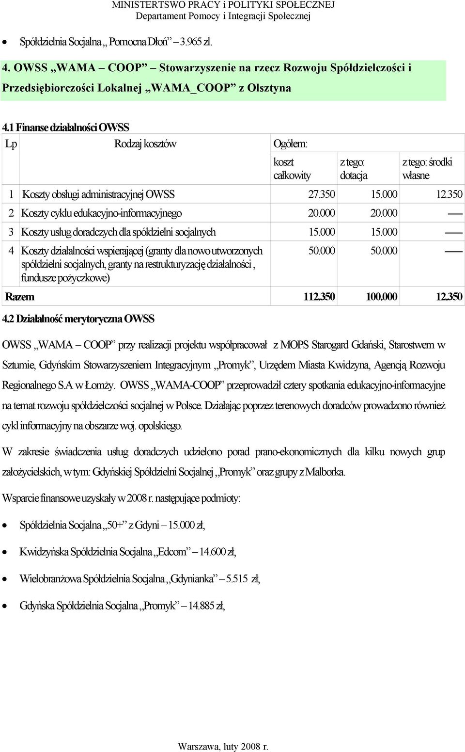 000 12.350 2 Koszty cyklu edukacyjno-informacyjnego 20.000 20.000 ----- 3 Koszty usług doradczych dla spółdzielni socjalnych 15.000 15.000 ------ 50.000 50.000 ------ Razem 112.350 100.000 12.350 4.