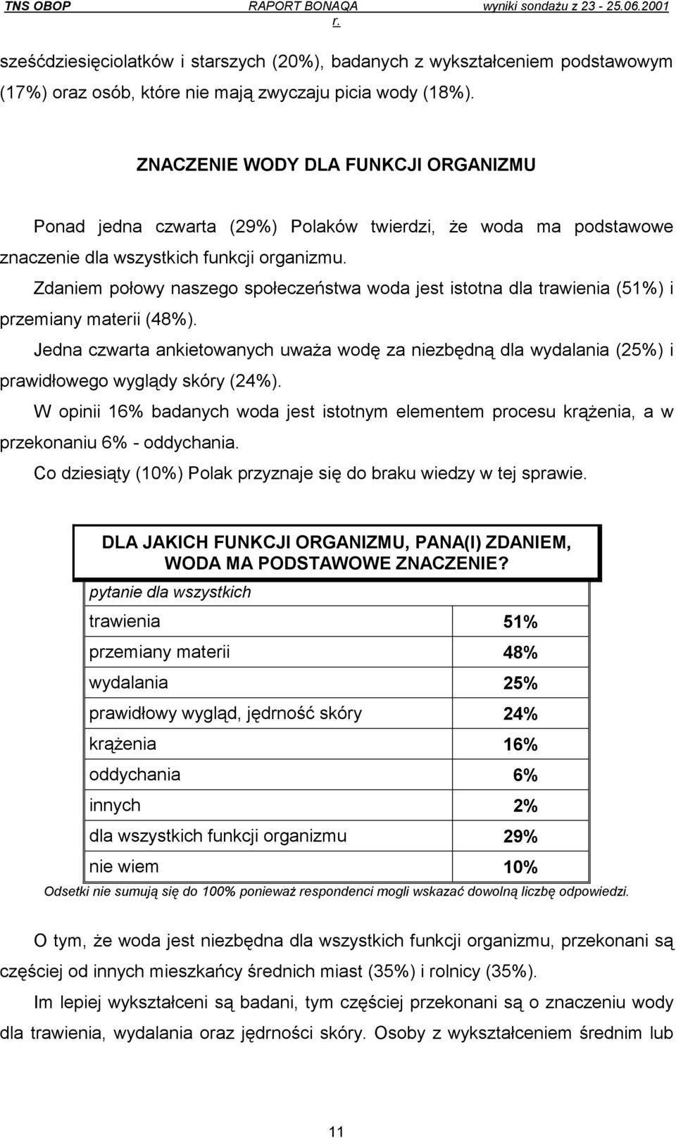 Zdaniem połowy naszego społeczeństwa woda jest istotna dla trawienia (51%) i przemiany materii (48%).