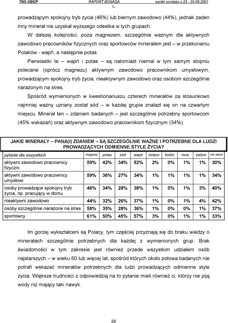 Pierwiastki te wapń i potas są natomiast niemal w tym samym stopniu polecane (oprócz magnezu) aktywnym zawodowo pracownikom umysłowym, prowadzącym spokojny tryb życia, nieaktywnym zawodowo oraz