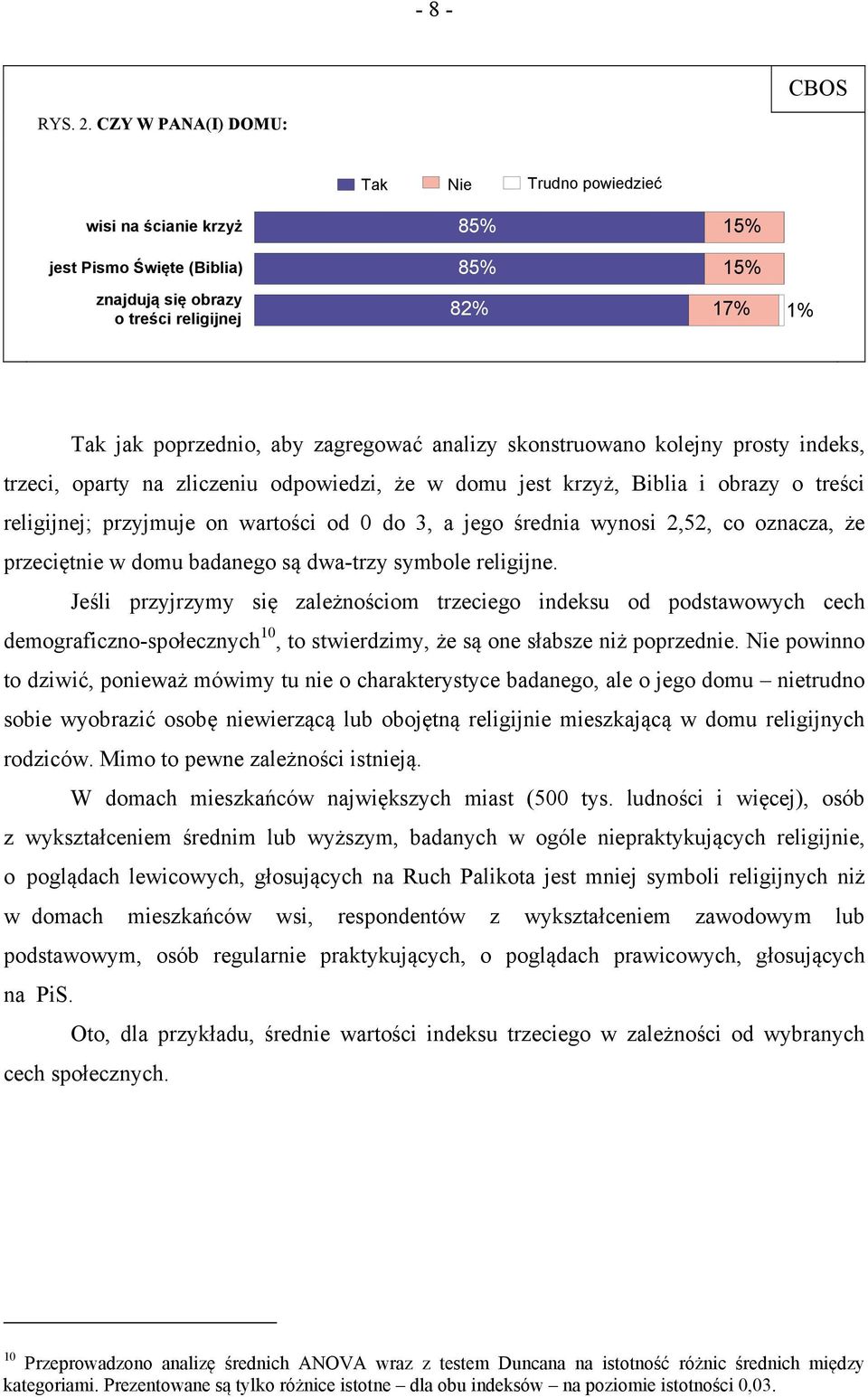 analizy skonstruowano kolejny prosty indeks, trzeci, oparty na zliczeniu odpowiedzi, że w domu jest krzyż, Biblia i obrazy o treści religijnej; przyjmuje on wartości od 0 do 3, a jego średnia wynosi