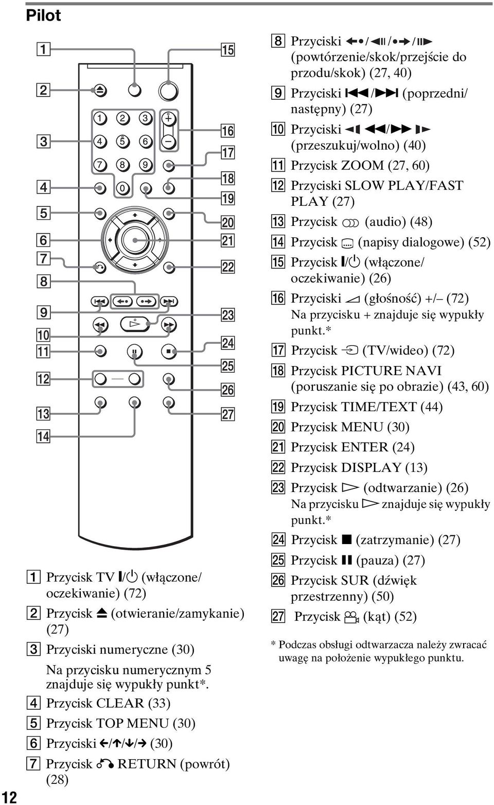 /> (poprzedni/ następny) (27) J Przyciski m/m (przeszukuj/wolno) (40) K Przycisk ZOOM (27, 60) L Przyciski SLOW PLAY/FAST PLAY (27) M Przycisk (audio) (48) N Przycisk (napisy dialogowe) (52) O