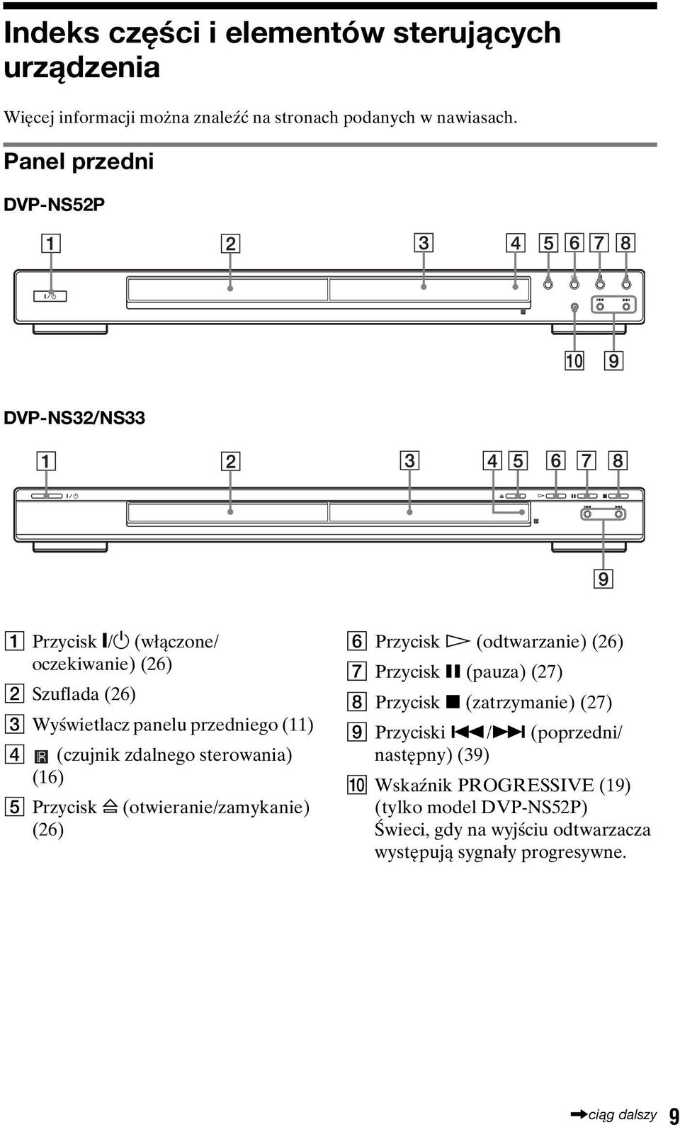 zdalnego sterowania) (16) E Przycisk A (otwieranie/zamykanie) (26) F Przycisk H (odtwarzanie) (26) G Przycisk X (pauza) (27) H Przycisk x