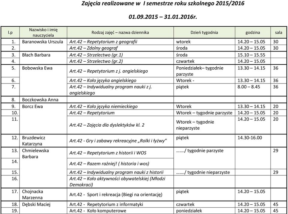 angielskiego 6. Art.42 Koło języka angielskiego Wtorek - 13.30 14.15 36 7. Art.42 Indywidualny program nauki z j. piątek 8.00 8.45 36 angielskiego 8. Boczkowska Anna 9. Borcz Ewa Art.