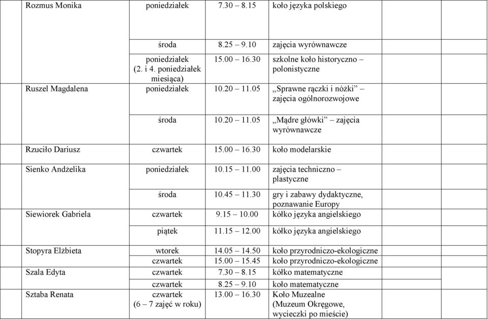 00 zajęcia techniczno plastyczne środa 10.45 11.30 gry i zabawy dydaktyczne, poznawanie Europy Siewiorek Gabriela czwartek 9.15 10.00 kółko języka angielskiego piątek 11.15 12.