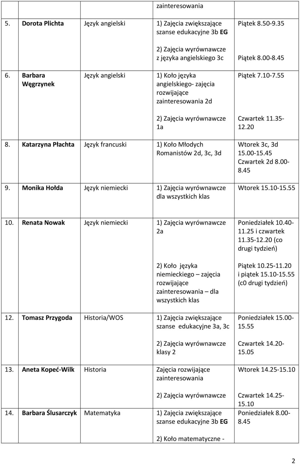 Monika Hołda Język niemiecki 1) Zajęcia wyrównawcze dla wszystkich klas Wtorek 3c, 3d 15.00-15.45 Czwartek 2d 8.00- Wtorek 15.10-15.55 10.