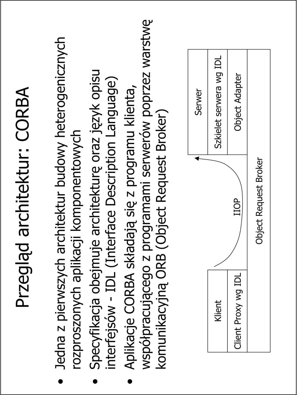 Aplikacje CORBA składają się z programu klienta, współpracującego z programami serwerów poprzez warstwę komunikacyjną