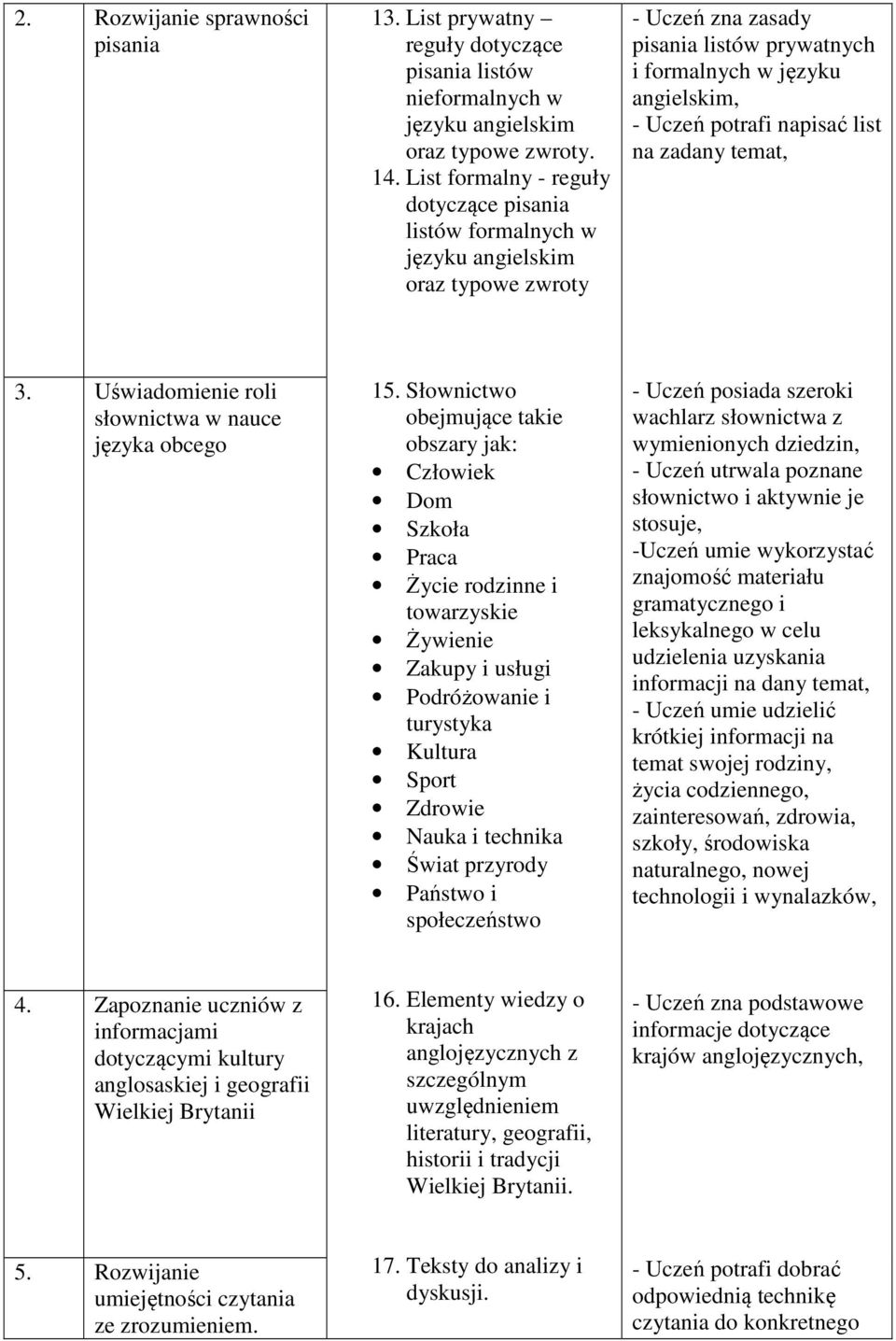 napisać list na zadany temat, 3. Uświadomienie roli słownictwa w nauce języka obcego 15.