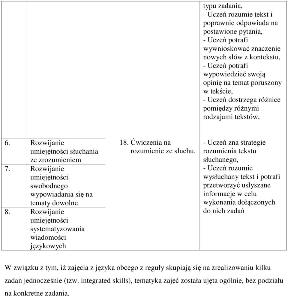 Rozwijanie umiejętności swobodnego wypowiadania się na tematy dowolne 8. Rozwijanie umiejętności systematyzowania wiadomości językowych 18. Ćwiczenia na rozumienie ze słuchu.