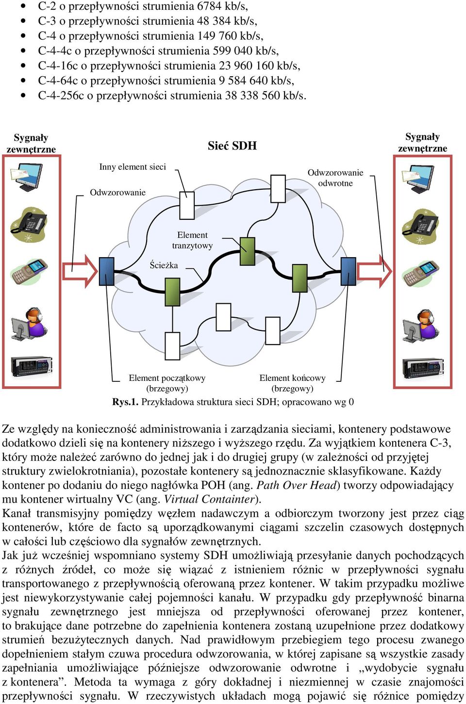 0 kb/s, C-4-64c o przepływności strumienia 9 584 640 kb/s, C-4-256c o przepływności strumienia 38 338 560 kb/s. Rys.1.