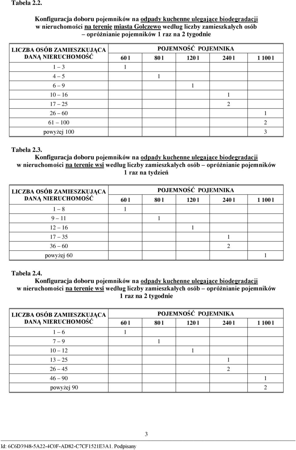 tygodnie 1 3 1 4 5 1 6 9 1 10 16 1 17 25 2 26 60 1 61 100 2 powyżej 100 3 3.