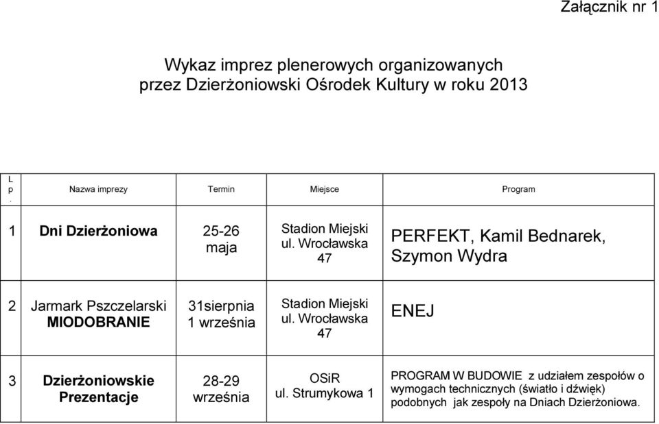 Wrocławska 47 PERFEKT, Kamil Bednarek, Szymon Wydra 2 Jarmark Pszczelarski MIODOBRANIE 31sierpnia 1 września Stadion Miejski ul.