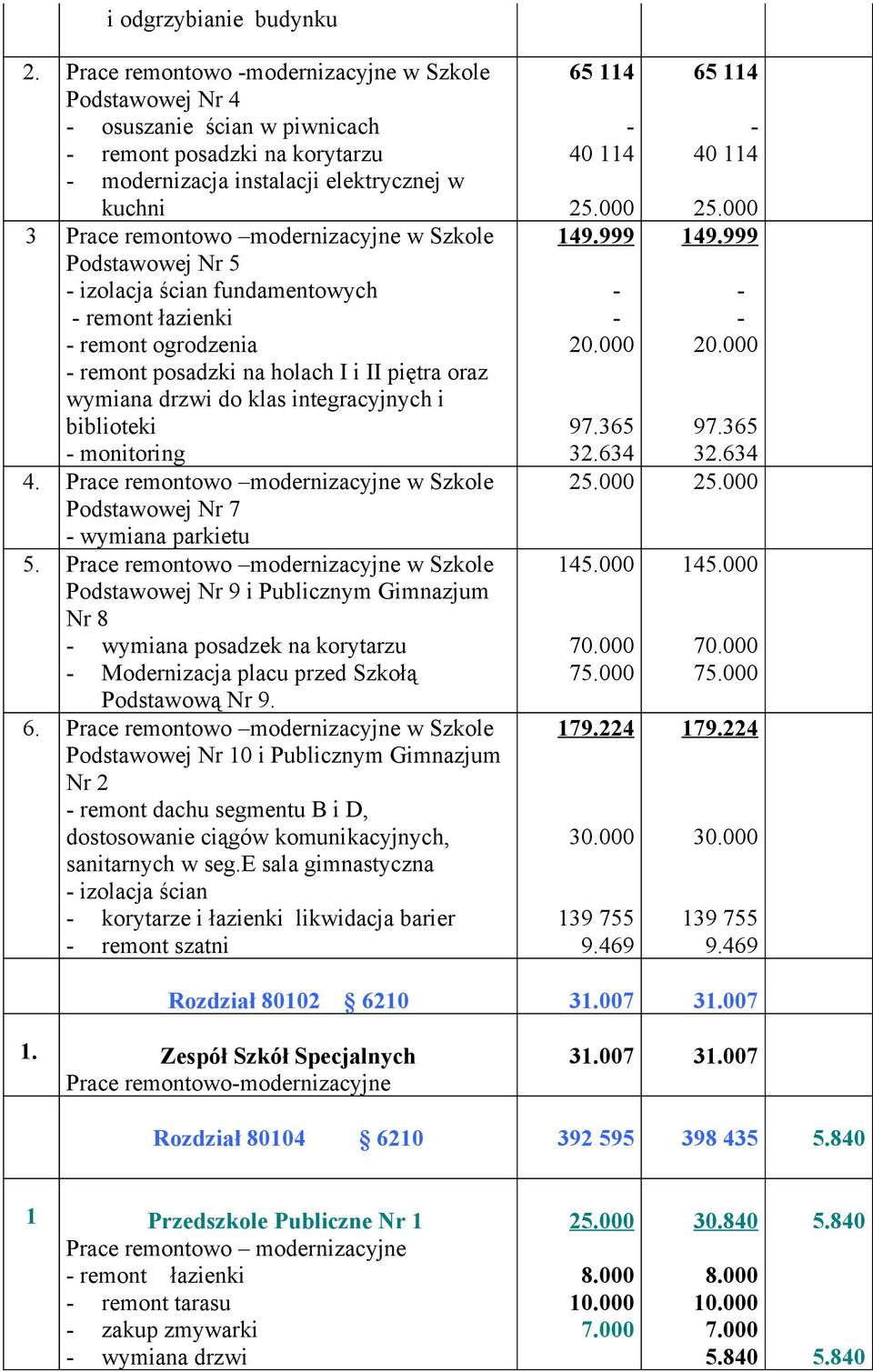 w Szkole Podstawowej Nr 5 - izolacja ścian fundamentowych - remont łazienki - remont ogrodzenia - remont posadzki na holach I i II piętra oraz wymiana drzwi do klas integracyjnych i biblioteki -