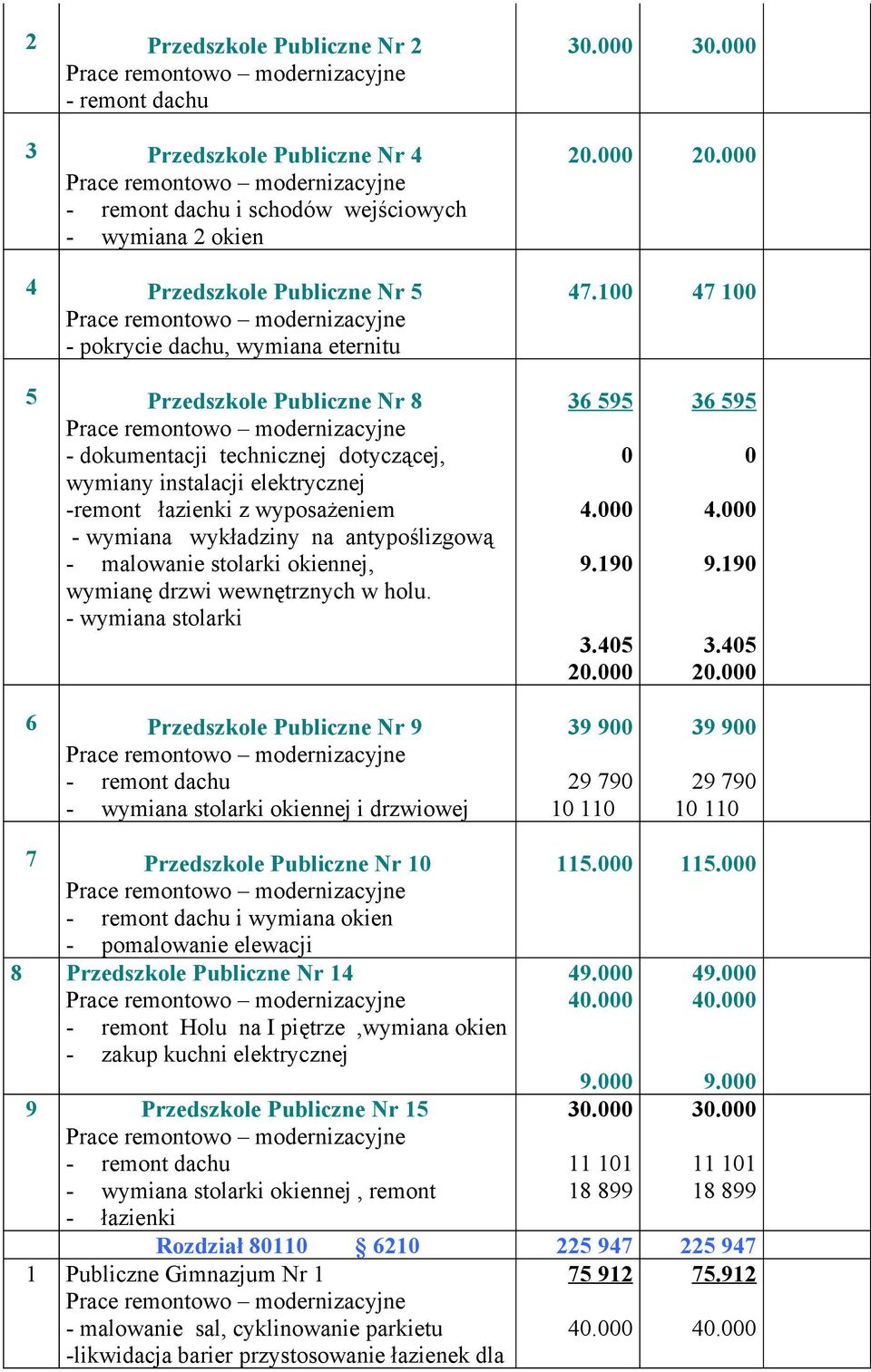 100 47 100 5 Przedszkole Publiczne Nr 8 - dokumentacji technicznej dotyczącej, wymiany instalacji elektrycznej -remont łazienki z wyposażeniem - wymiana wykładziny na antypoślizgową - malowanie