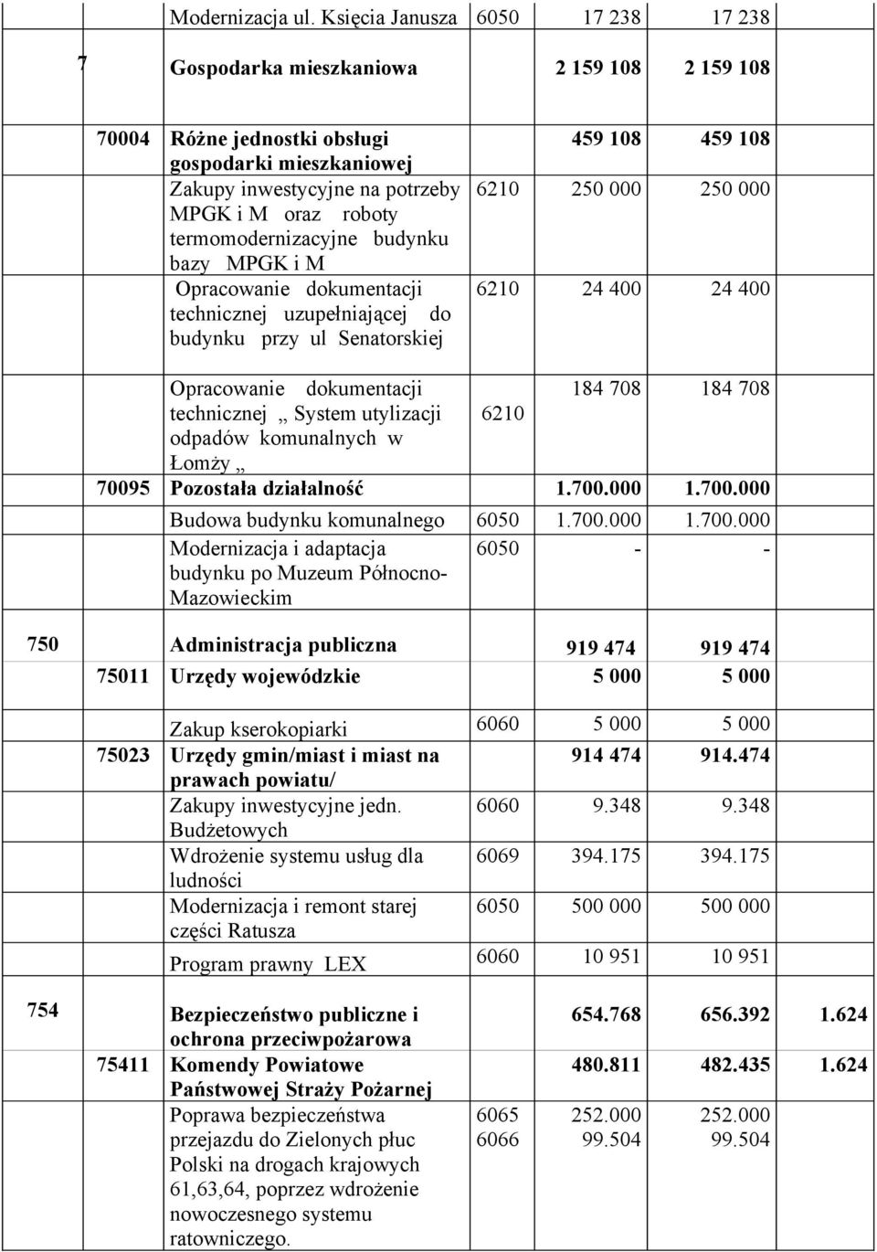 termomodernizacyjne budynku bazy MPGK i M Opracowanie dokumentacji technicznej uzupełniającej do budynku przy ul Senatorskiej 459 108 459 108 6210 250 000 250 000 6210 24 400 24 400 Opracowanie