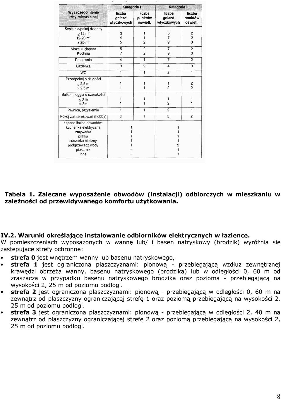 W pomieszczeniach wyposażonych w wannę lub/ i basen natryskowy (brodzik) wyróżnia się zastępujące strefy ochronne: strefa 0 jest wnętrzem wanny lub basenu natryskowego, strefa 1 jest ograniczona