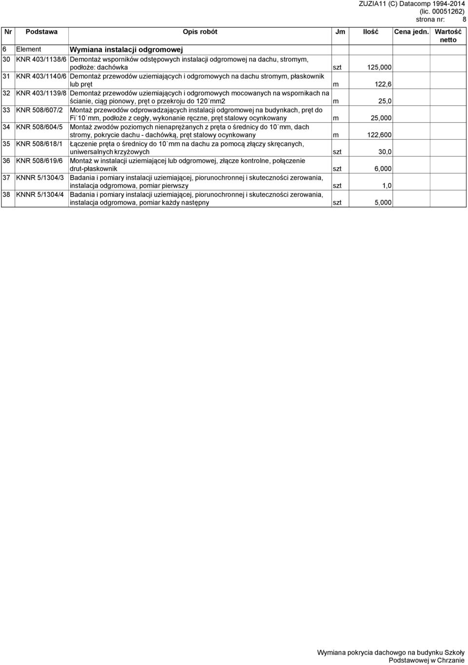 przekroju do 120 mm2 m 25,0 33 KNR 508/607/2 Montaż przewodów odprowadzających instalacji odgromowej na budynkach, pręt do Fi 10 mm, podłoże z cegły, wykonanie ręczne, pręt stalowy ocynkowany m