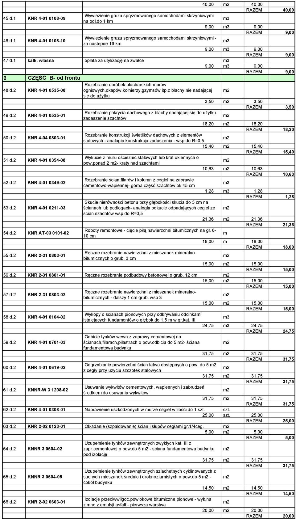 2 KNR 4-01 0535-08 Rozebranie obróbek blacharskich murów ogniowych,okapów,kołnierzy,gzymsów ip.z blachy nie nadającej się do użyku 3,50 3,50 RAZEM 3,50 49 d.