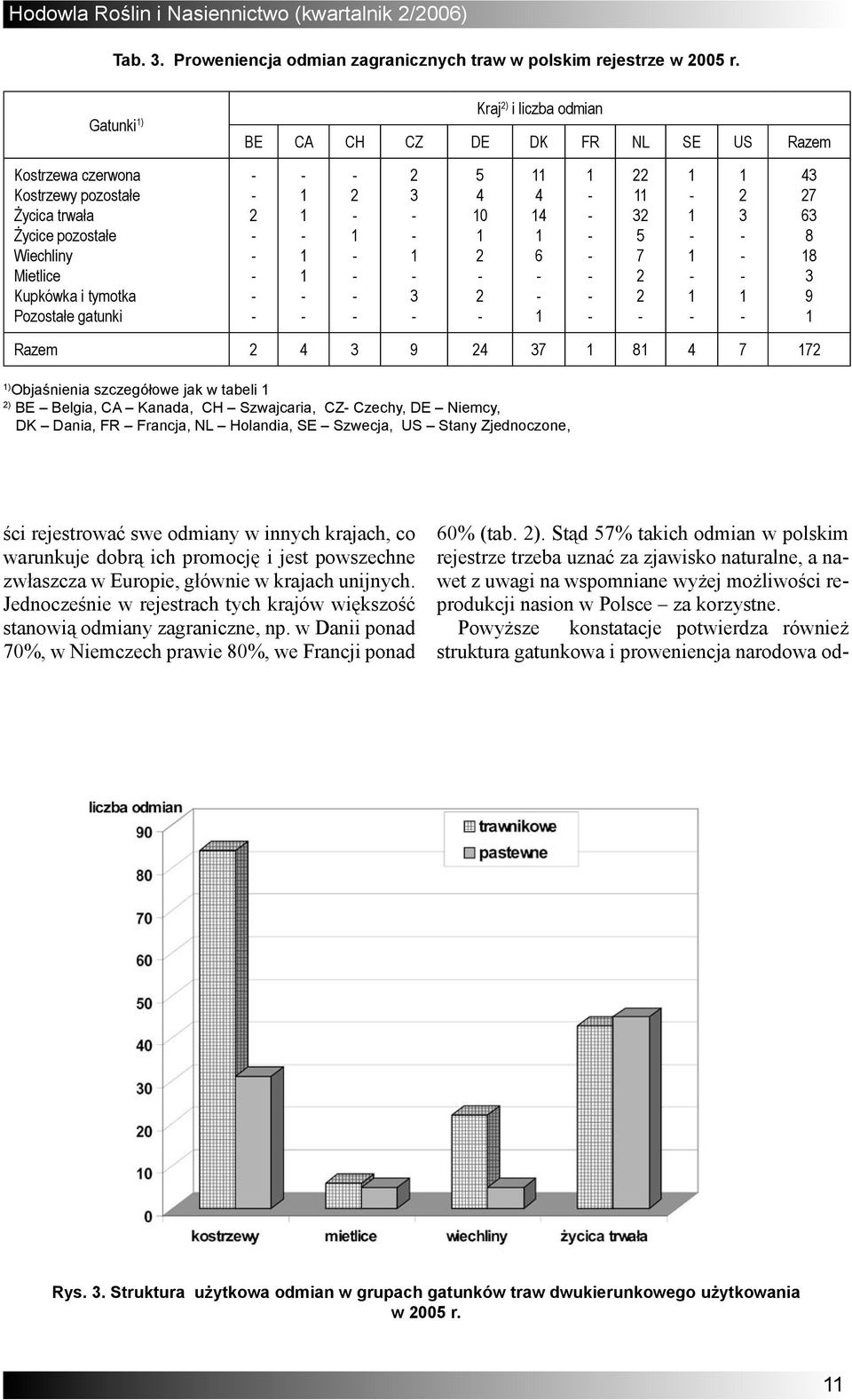 1 1 1 1 2 1 2 3 1 3 5 4 10 1 2 2 11 4 14 1 6 1 1 22 11 32 5 7 2 2 1 1 1 1 1 2 3 1 43 27 63 8 18 3 9 1 Razem 2 4 3 9 24 37 1 81 4 7 172 1) Objaśnienia szczegółowe jak w tabeli 1 2) BE Belgia, CA