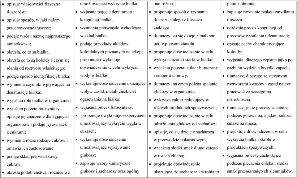 nazwę najprostszego w skład białka; tłumaczy, co się dzieje z białkiem procesów wysalania i denaturacji; aminokwasu; podaje przykłady układów pod wpływem etanolu; opisuje cechy charakteryzujące