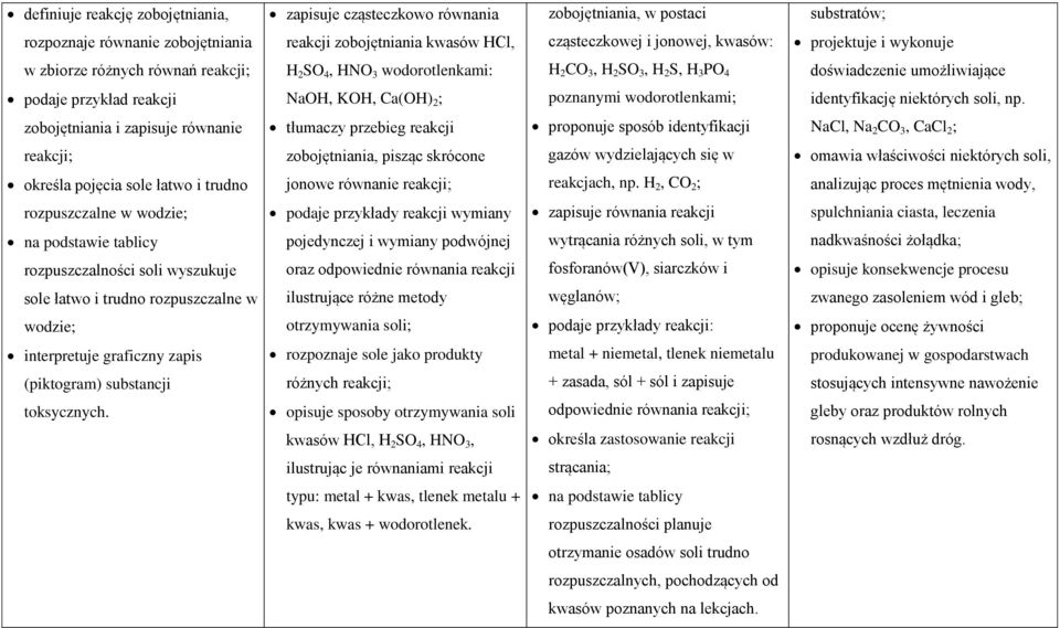 Ca(OH) 2 ; poznanymi wodorotlenkami; identyfikację niektórych soli, np.