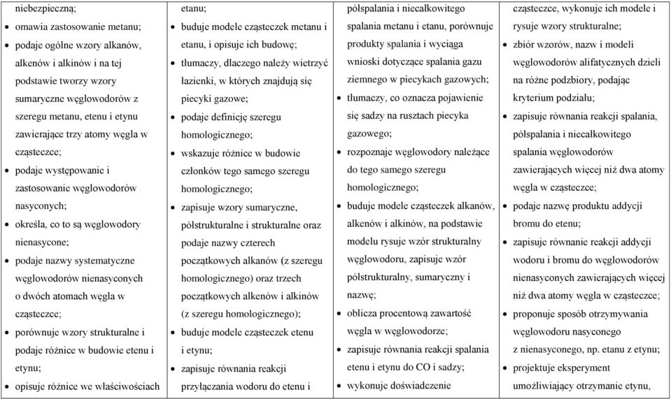 dotyczące spalania gazu węglowodorów alifatycznych dzieli podstawie tworzy wzory łazienki, w których znajdują się ziemnego w piecykach gazowych; na różne podzbiory, podając sumaryczne węglowodorów z