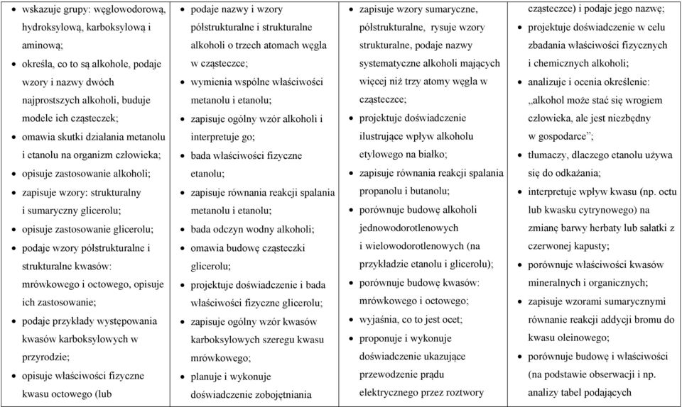 systematyczne alkoholi mających i chemicznych alkoholi; wzory i nazwy dwóch wymienia wspólne właściwości więcej niż trzy atomy węgla w analizuje i ocenia określenie: najprostszych alkoholi, buduje